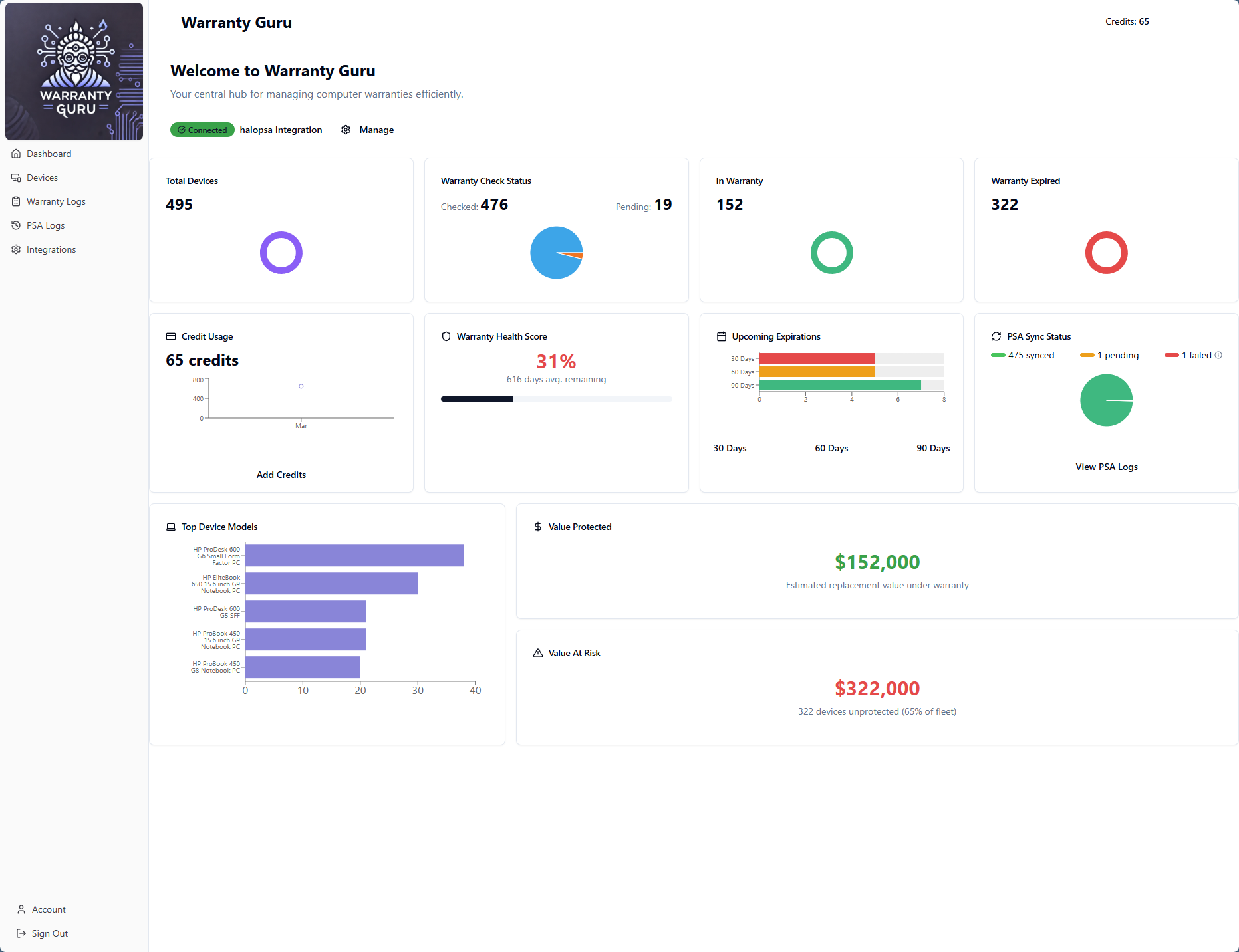 Warranty management dashboard showing device statistics